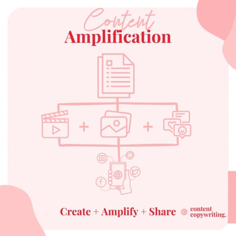 What is content amplification?