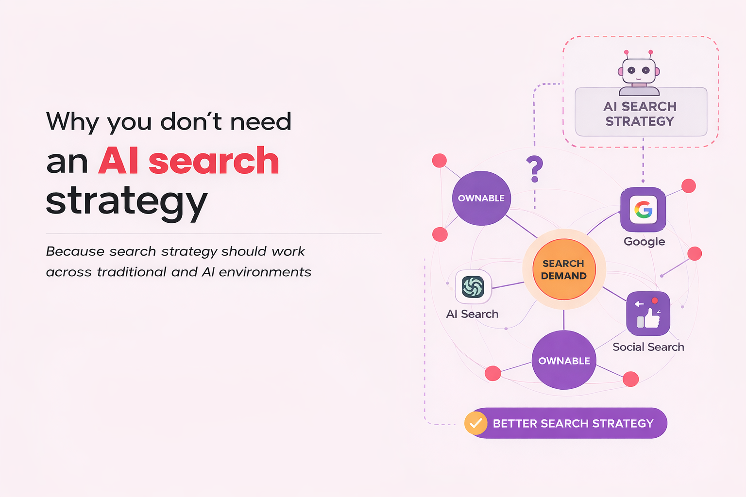 modern search strategy