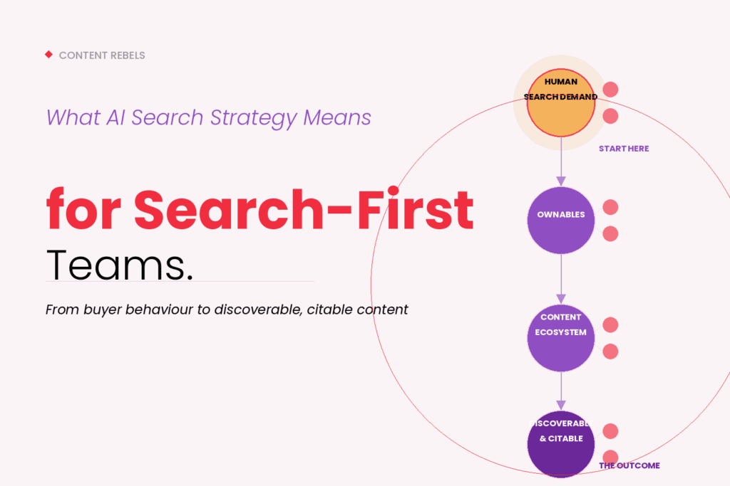 AI Search Strategy table for Search-First teams