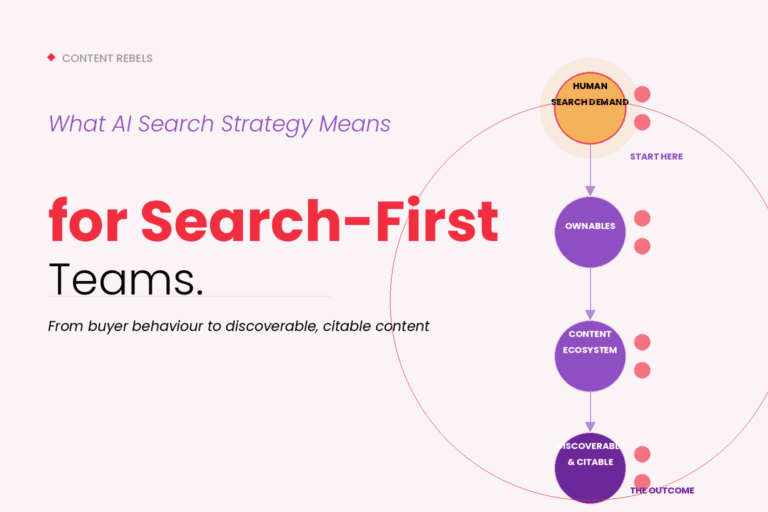 AI Search Strategy table for Search-First teams