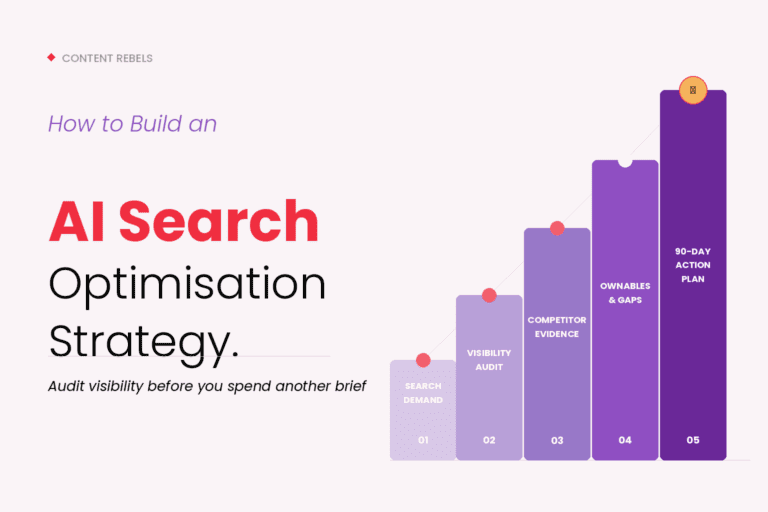 graphic showing how to build an AI Search Optimisation Strategy workflow