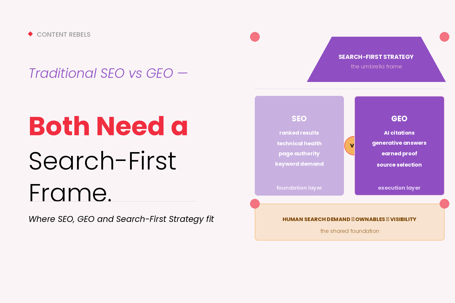 Traditional SEO vs Generative Engine Optimisation comparison image