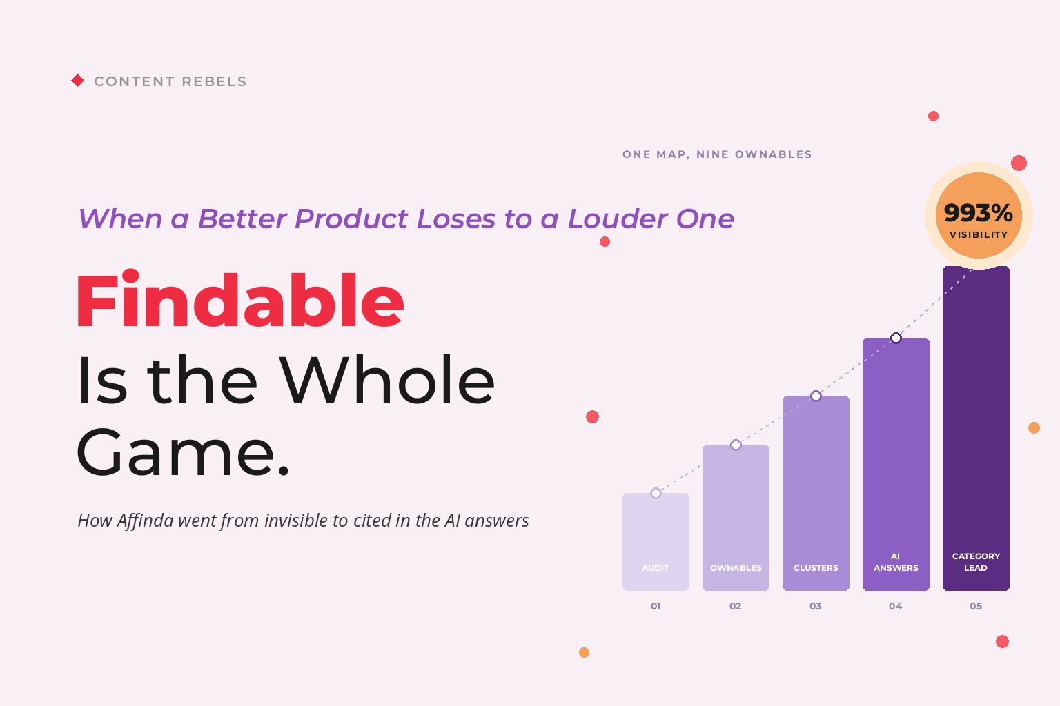 How Affinda grew B2B search visibility across a crowded document processing market